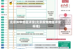 北京疫情地区评定(北京疫情地区评定标准)