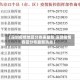 【深圳疫情地区分类表最新,深圳疫情各区分布最新消息】