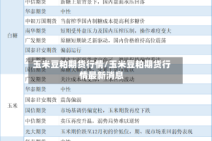 玉米豆粕期货行情/玉米豆粕期货行情最新消息