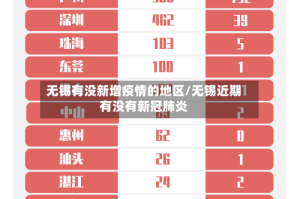 无锡有没新增疫情的地区/无锡近期有没有新冠肺炎