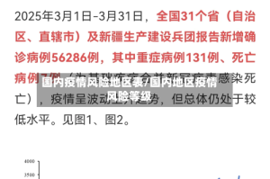 国内疫情风险地区表/国内地区疫情风险等级