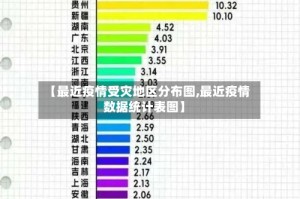 【最近疫情受灾地区分布图,最近疫情数据统计表图】
