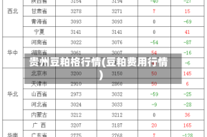 贵州豆粕格行情(豆粕费用行情)