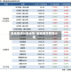 金属期货行情走势/金属期货费用行情