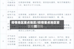 疫情地区重点地区/疫情重点地区管控