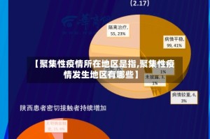 【聚集性疫情所在地区是指,聚集性疫情发生地区有哪些】