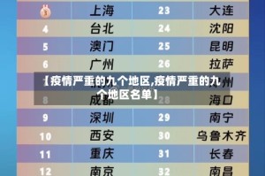 【疫情严重的九个地区,疫情严重的九个地区名单】