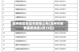 漳州地区各县市疫情公布(漳州市疫情最新消息2月19日)