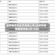 漳州地区各县市疫情公布(漳州市疫情最新消息2月19日)