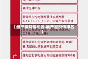 【最严重疫情地区,最严重疫情排名】