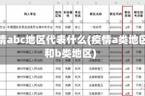 疫情abc地区代表什么(疫情a类地区和b类地区)