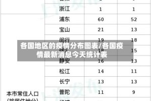 各国地区的疫情分布图表/各国疫情最新消息今天统计表