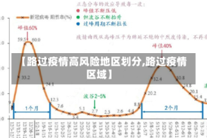 【路过疫情高风险地区划分,路过疫情区域】