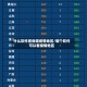 什么软件看新增疫情地区/哪个软件可以看疫情地区