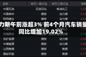 赛力斯午前涨超3% 前4个月汽车销量同比增加19.02%