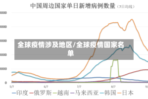 全球疫情涉及地区/全球疫情国家名单