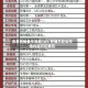 兆易创新盘中涨超10% 存储三巨头市值均超万亿美元