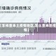 【怎样查本土疫情地区,怎么查本地疫情】