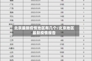 北京最新疫情地区有几个/北京地区最新疫情报告
