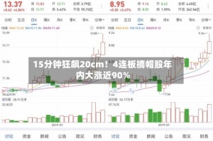 15分钟狂飙20cm！4连板摘帽股年内大涨近90%