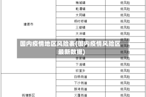 国内疫情地区风险表(国内疫情风险区最新数据)