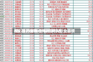 A股2025年销售毛利率排名榜：医药生物+计算机两大行业霸榜