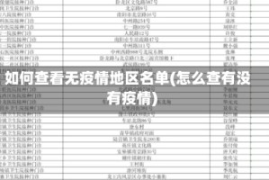 如何查看无疫情地区名单(怎么查有没有疫情)