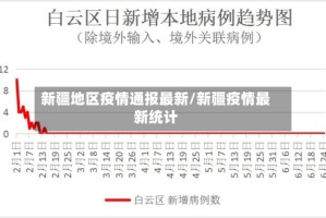 新疆地区疫情通报最新/新疆疫情最新统计