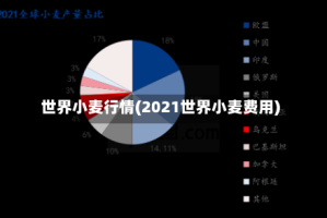 世界小麦行情(2021世界小麦费用)