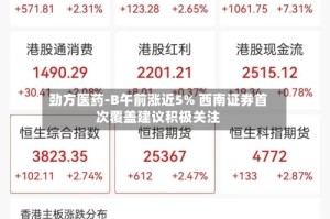 劲方医药-B午前涨近5% 西南证券首次覆盖建议积极关注