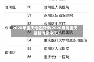 2020年重庆地区疫情(2020疫情重庆最新消息今天)