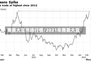 南美大豆市场行情/2021年南美大豆