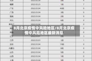 8月北京疫情中风险地区/8月北京疫情中风险地区最新消息