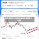 有色金属实时行情(全球有色金属实时行情)