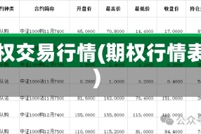 期权交易行情(期权行情表)
