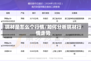 钢材是怎么个行情/如何分析钢材行情走势