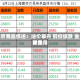 大宗商品综述：油价攀升 铜价续跌 金银费用双挫