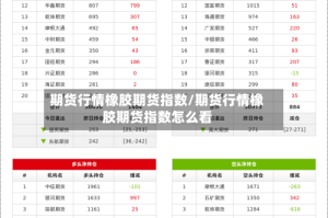 期货行情橡胶期货指数/期货行情橡胶期货指数怎么看