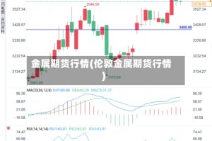 金属期货行情(伦敦金属期货行情)