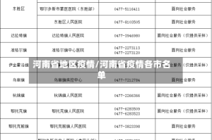河南省地区疫情/河南省疫情各市名单