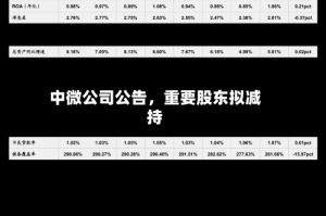 中微公司公告，重要股东拟减持