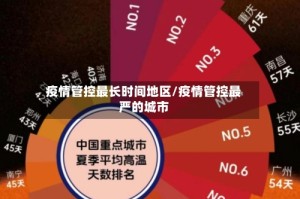 疫情管控最长时间地区/疫情管控最严的城市