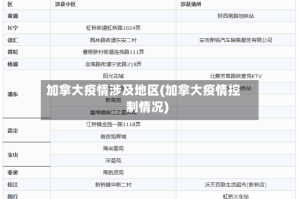 加拿大疫情涉及地区(加拿大疫情控制情况)