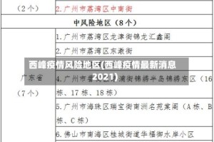 西峰疫情风险地区(西峰疫情最新消息2021)