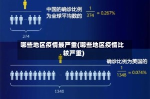 哪些地区疫情最严重(哪些地区疫情比较严重)