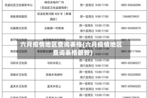 六月疫情地区查询表格(六月疫情地区查询表格最新)