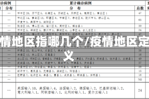 疫情地区指哪几个/疫情地区定义