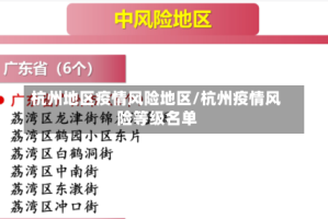 杭州地区疫情风险地区/杭州疫情风险等级名单