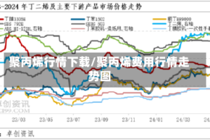 聚丙烯行情下载/聚丙烯费用行情走势图