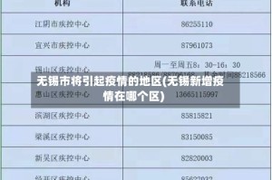 无锡市将引起疫情的地区(无锡新增疫情在哪个区)